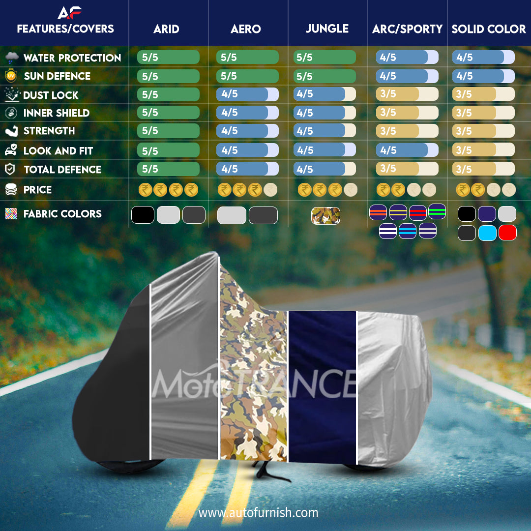 Mototrance Blue Bike Body Cover For Bikes upto RE Bullet Size (Without Extra Fitting) - Extra Large Size (XL)