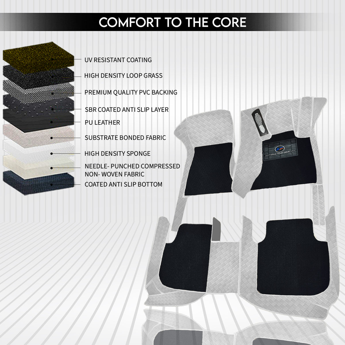MG Majestor 7 Seater 2026 Autofurnish 9D Luxurious Custom Fitted Car Mats