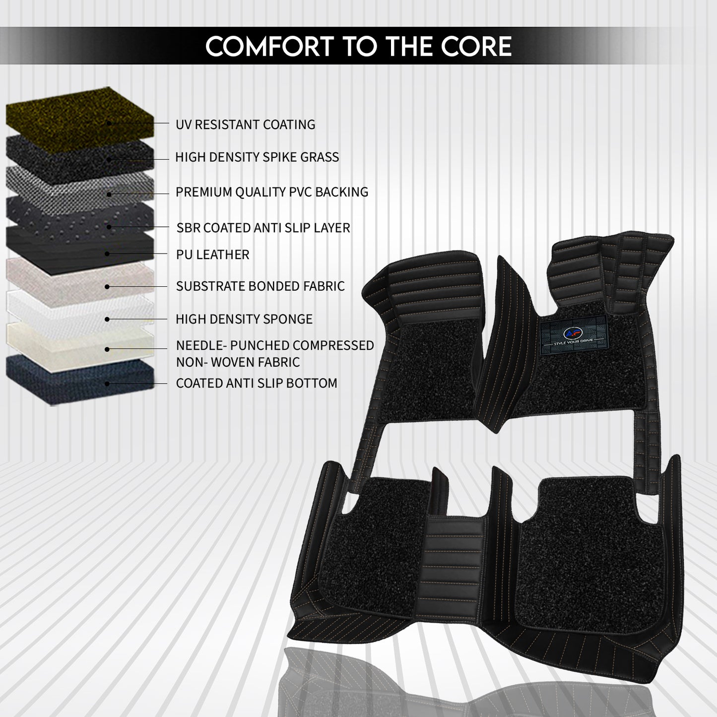 Citroen C3 2022 Autofurnish 9D Premium Custom Fitted Car Mats For Citroen C3 2022