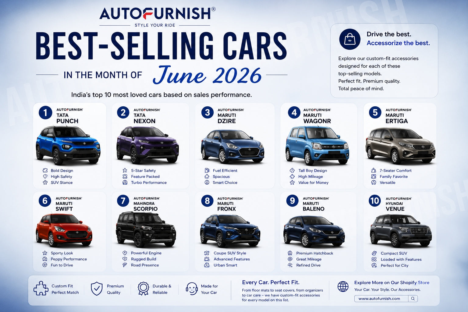 India's best selling cars guide