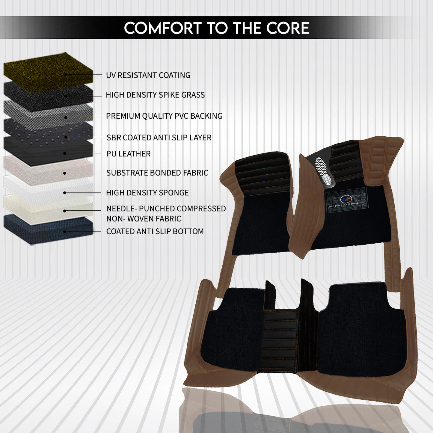 Tata Tiago EV 2022 Autofurnish 9D Exclusive Combination Custom Fitted Car Mats For Tata Tiago EV 2022