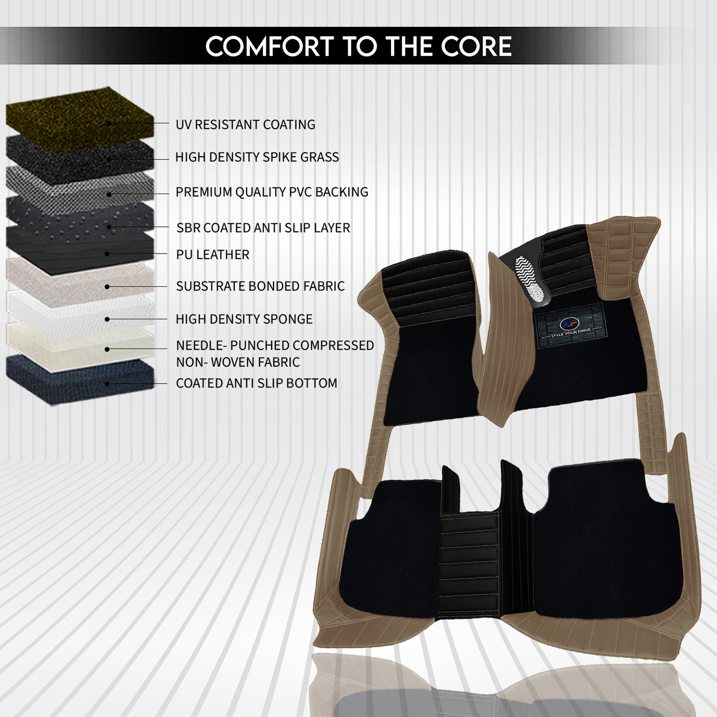 Mercedes E220 2022 Autofurnish 9D Exclusive Combination Custom Fitted Car Mats For Mercedes E220 2022