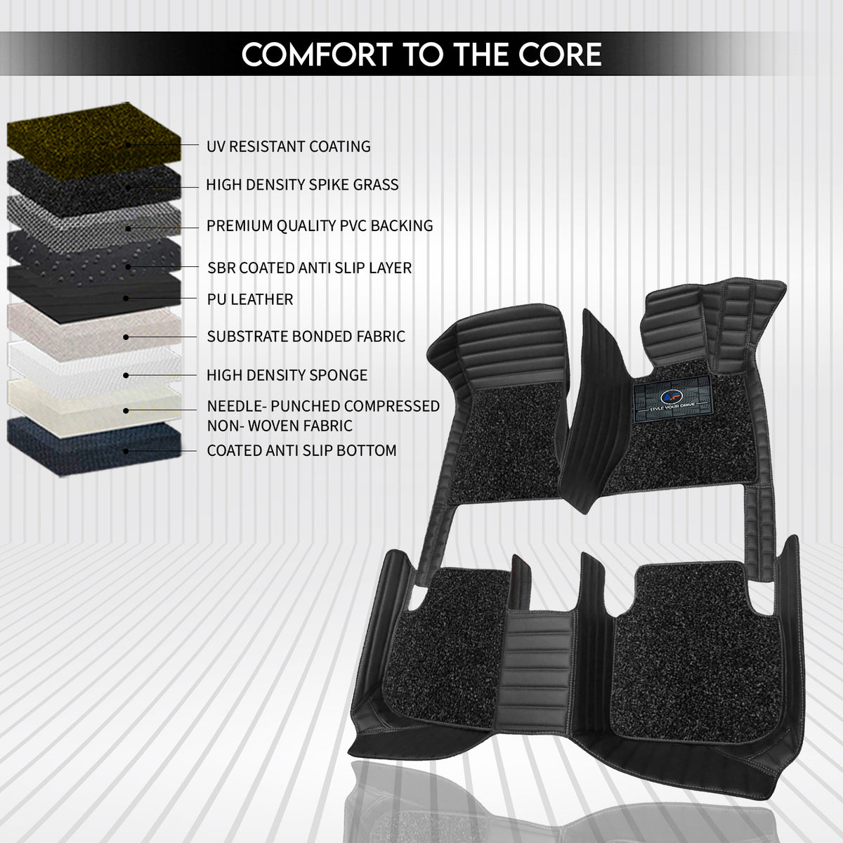 MG Majestor 7 Seater 2026 Autofurnish 9D Premium Custom Fitted Car Mats
