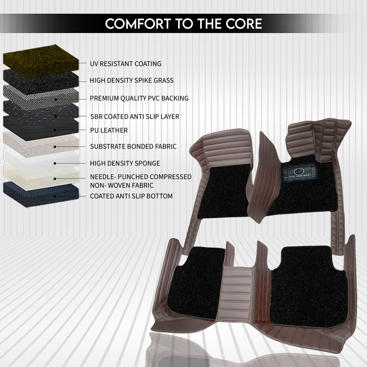 Mahindra Thar Manual 2025 Autofurnish 9D Premium Custom Fitted Car Mats For Mahindra Thar Manual 2025