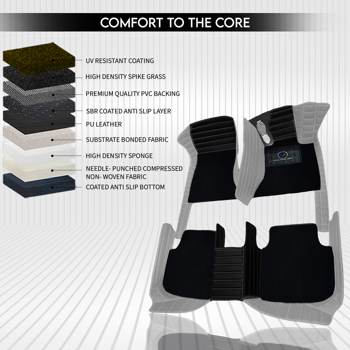 MG Majestor 7 Seater 2026 Autofurnish 9D Exclusive Combination Custom Fitted Car Mats