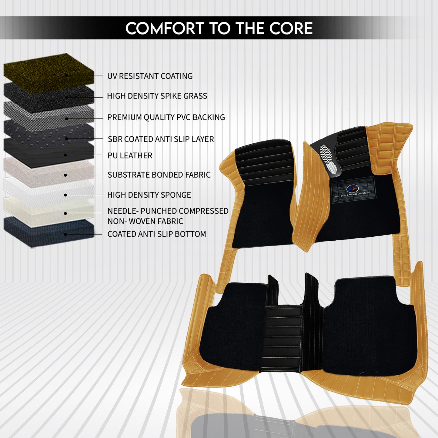 MG Majestor 7 Seater 2026 Autofurnish 9D Exclusive Combination Custom Fitted Car Mats