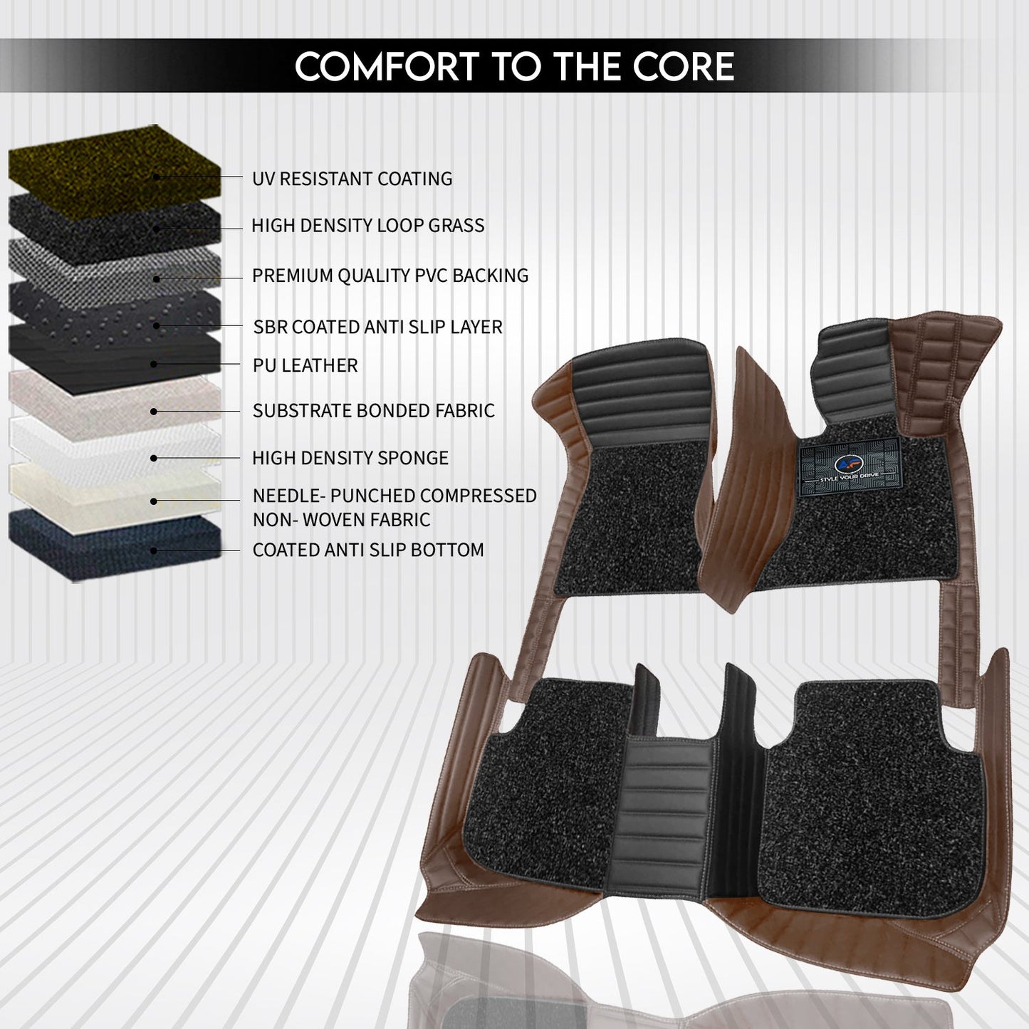 Autofurnish 9D Combination Custom Fitted Car Mats For KIA Carnival (7 Seater) Limousine Plus 2025