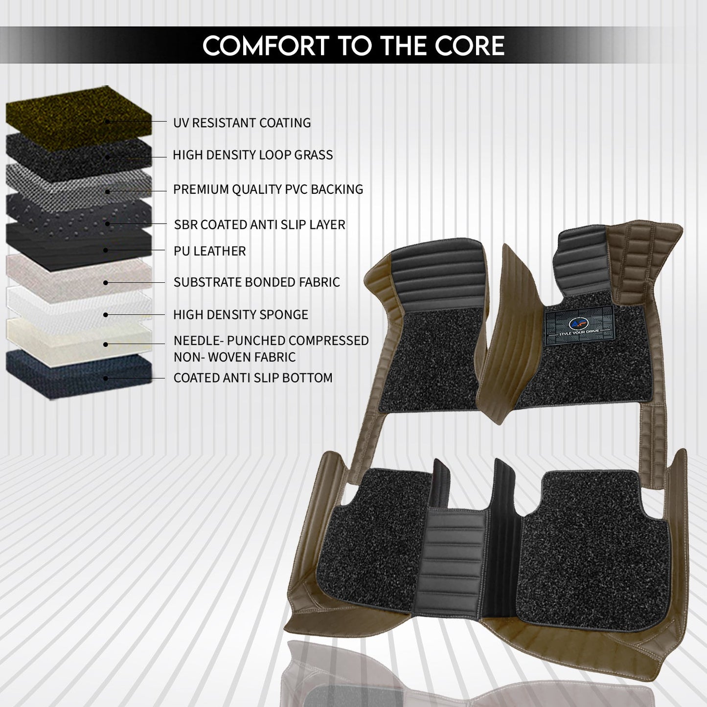 Tata Safari (7 Seater) 2021 Autofurnish 9D Combination Custom Fitted Car Mats For Tata Safari (7 Seater) 2021