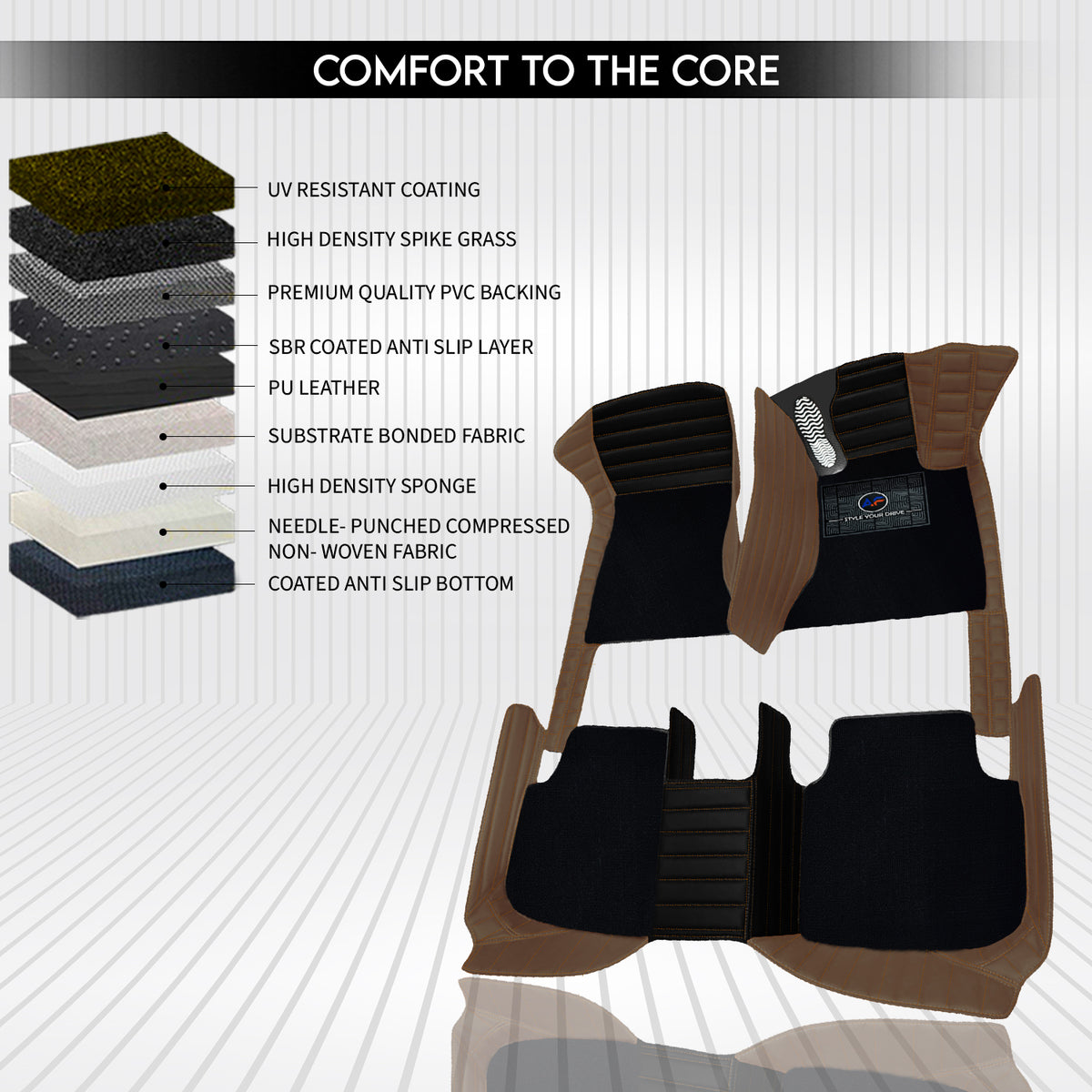MG Majestor 7 Seater 2026 Autofurnish 9D Exclusive Combination Custom Fitted Car Mats