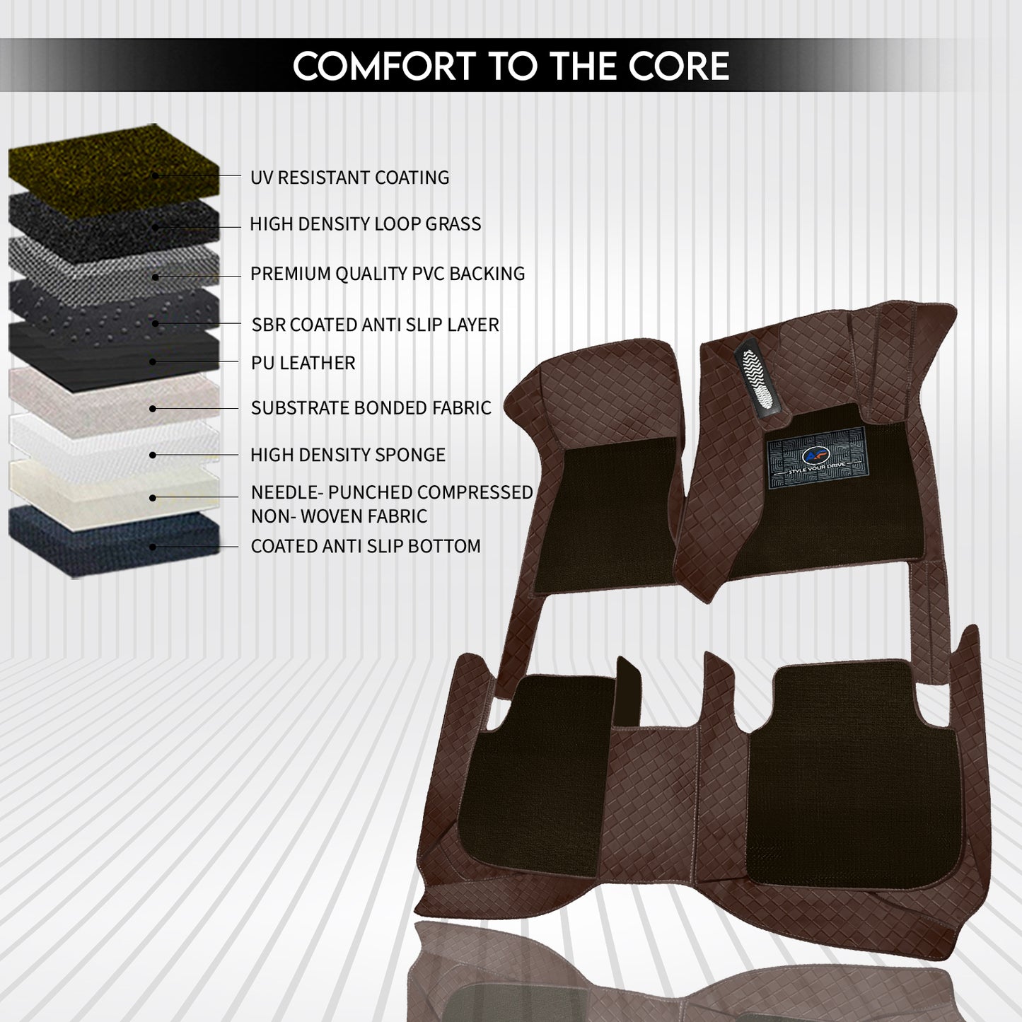 MG Majestor 7 Seater 2026 Autofurnish 9D Luxurious Custom Fitted Car Mats