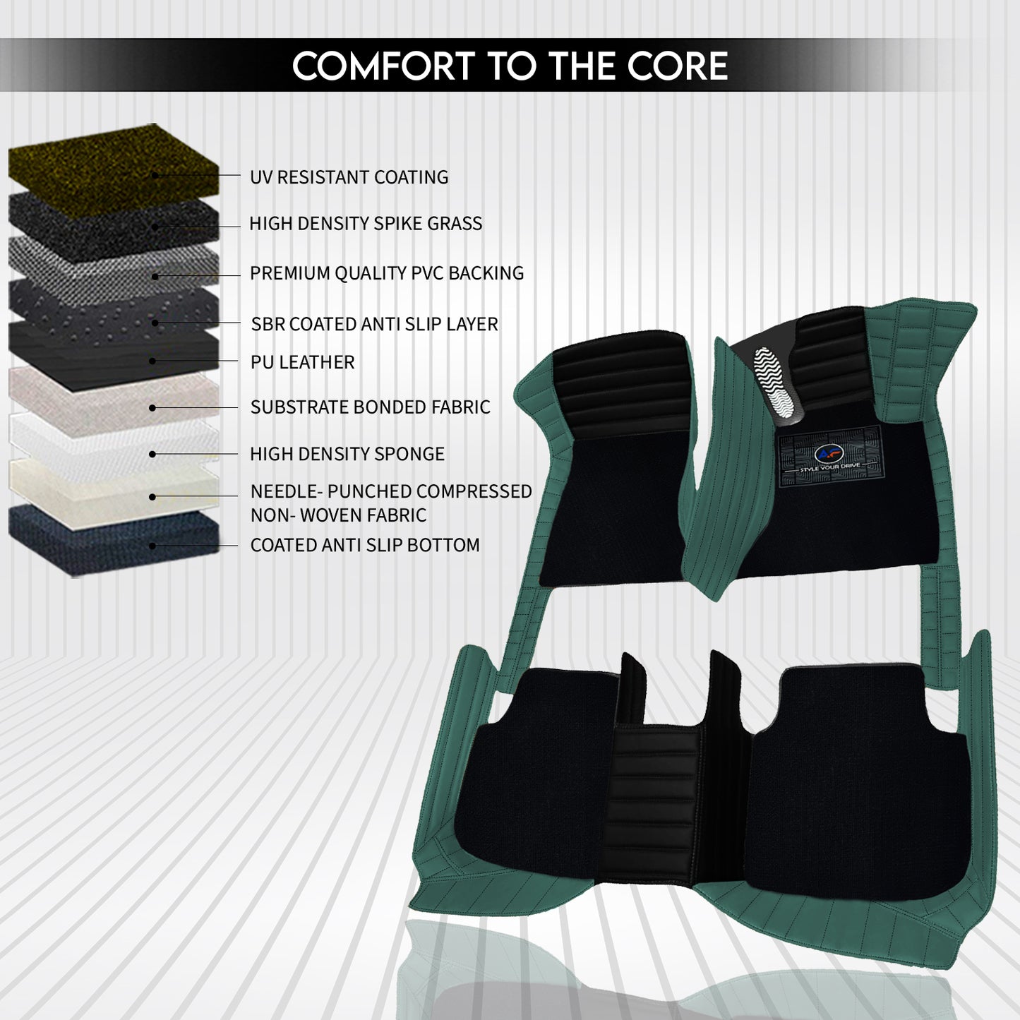 MG Majestor 7 Seater 2026 Autofurnish 9D Exclusive Combination Custom Fitted Car Mats