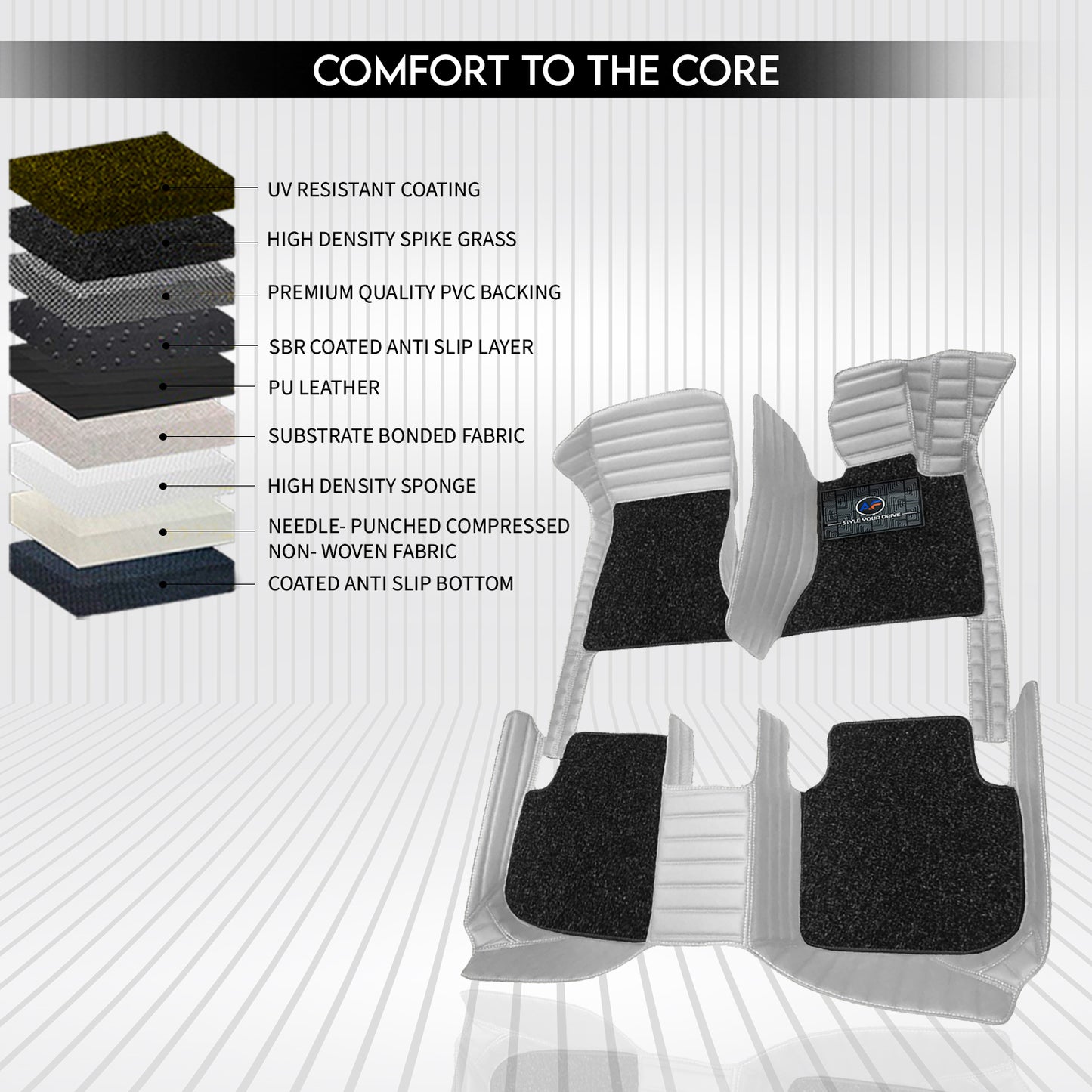 Mahindra XUV500-2015-20 Autofurnish 9D Premium Custom Fitted Car Mat