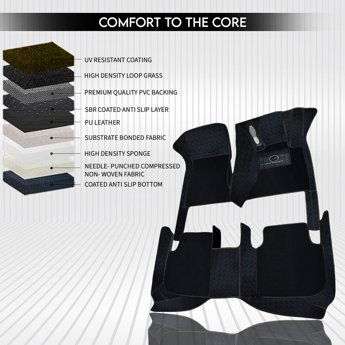 MG Majestor 7 Seater 2026 Autofurnish 9D Luxurious Custom Fitted Car Mats
