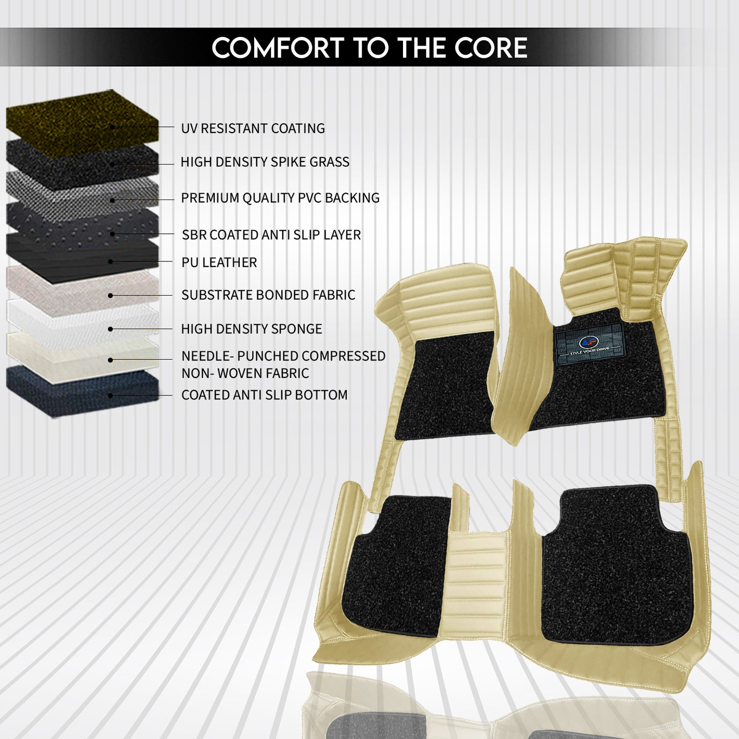 MG Majestor 7 Seater 2026 Autofurnish 9D Premium Custom Fitted Car Mats
