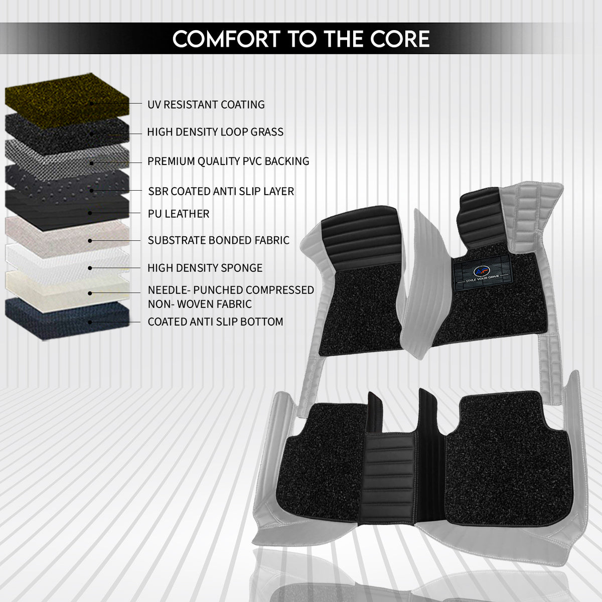 MG Majestor 7 Seater 2026 Autofurnish 9D Combination Custom Fitted Car Mats