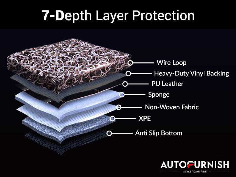 Mahindra XUV300 2019 ULS 7D Luxury Custom Fitted Car Mats For Mahindra XUV300 2019 - Coffee Beige