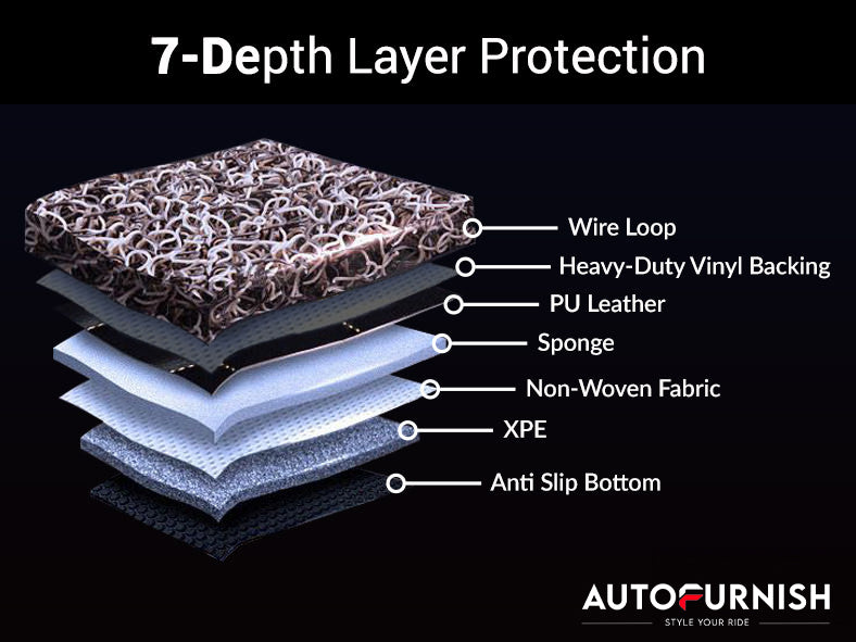 MG Majestor 7 Seater 2026 Autofurnish 7D Luxury Custom Fitted Car Mats