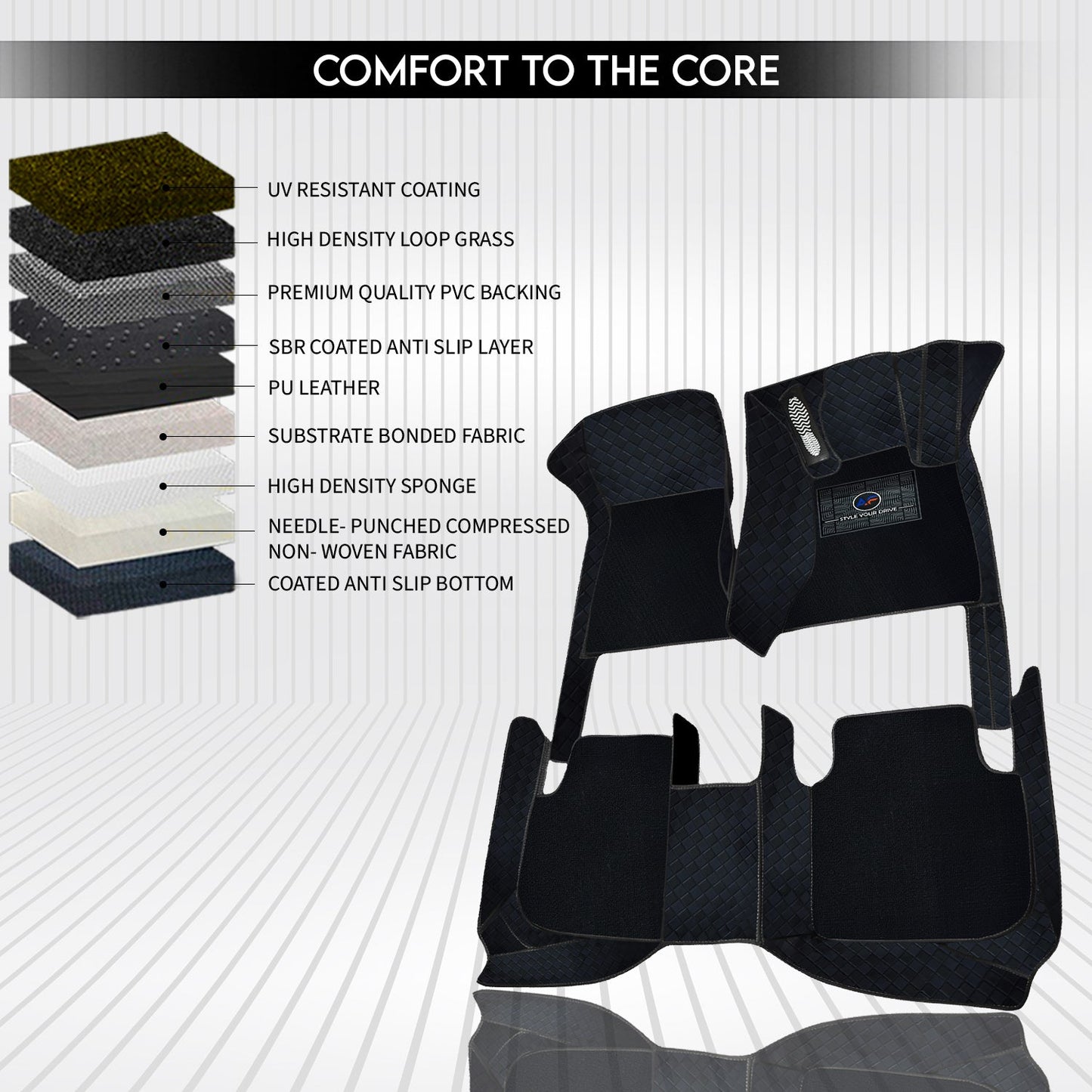 Autofurnish 9D Luxurious Custom Fitted Car Mats For Tata Altroz 2025