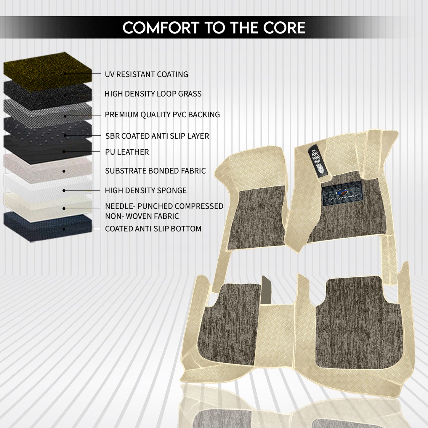 Mahindra XUV700 (5 Seater) 2021 Autofurnish 9D Luxurious Custom Fitted Car Mats For Mahindra XUV700 (5 Seater) 2021