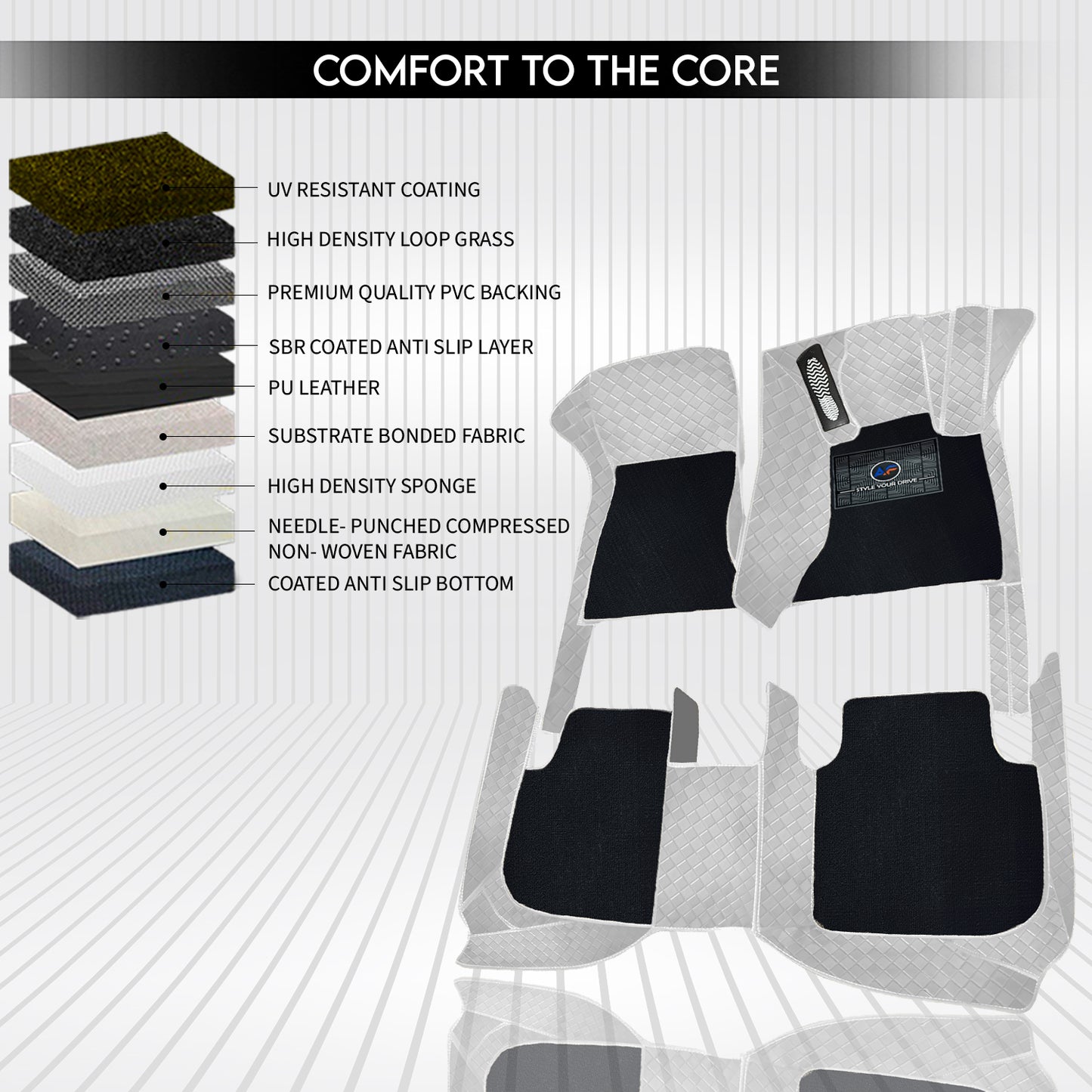 Autofurnish 9D Luxurious Custom Fitted Car Mats For Hyundai Grand i10 -2013-19